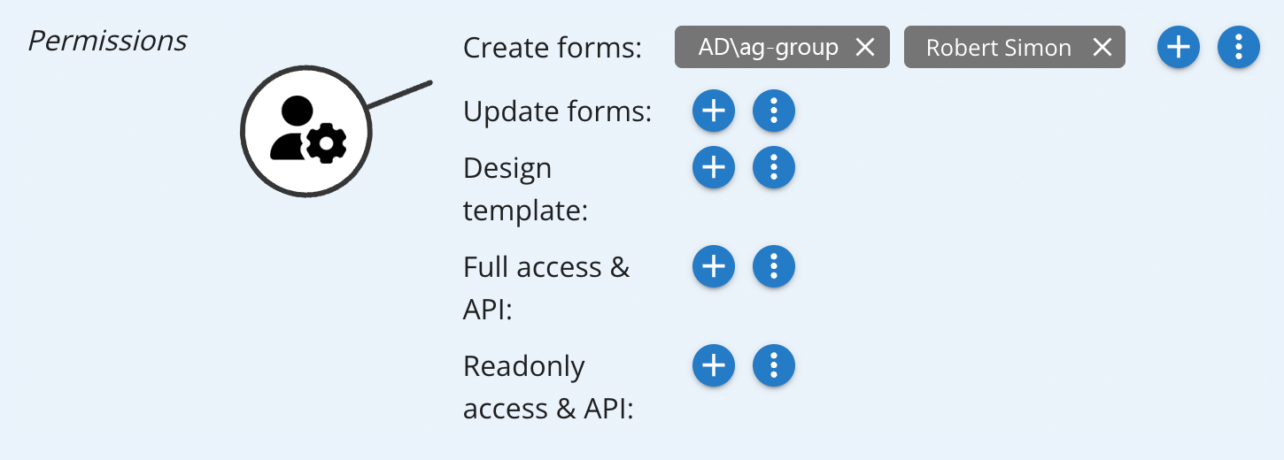 HybridForms 10.5: Granular permission settings
